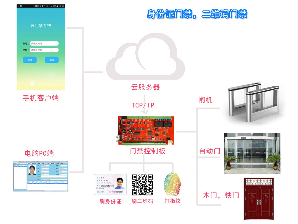 身份證門(mén)禁系統(tǒng)如何布線(xiàn)